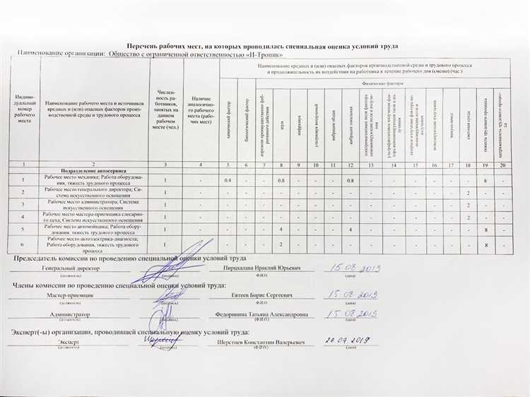 Как использовать перечень при проверках и отчетности