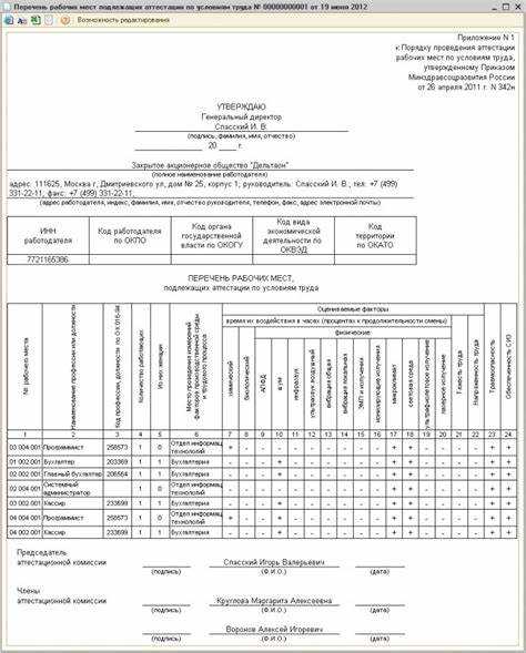 Требования к оформлению перечня по результатам оценки