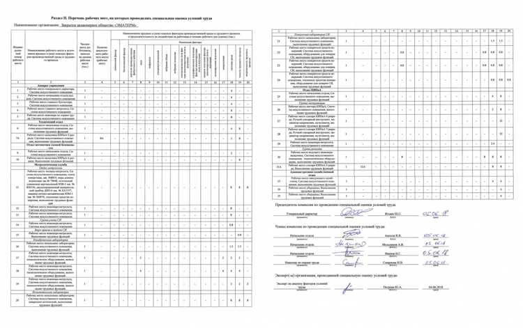 Перечень рабочих мест на которых проводилась специальная оценка условий труда Перечень рабочих мест на которых проводилась специальная оценка условий труда