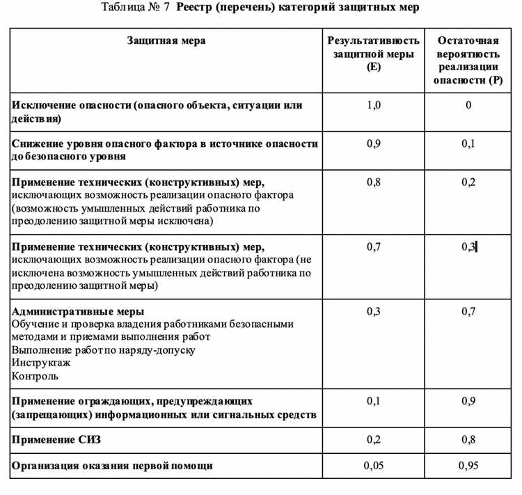 Какие отрасли чаще всего попадают в категорию высокого риска