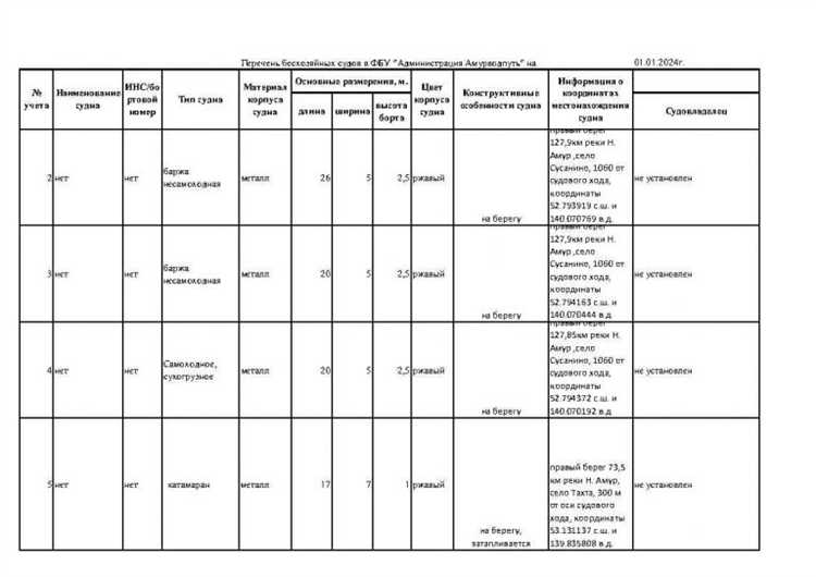 Перечень судов для которых доступна возможность проведения онлайн заседаний