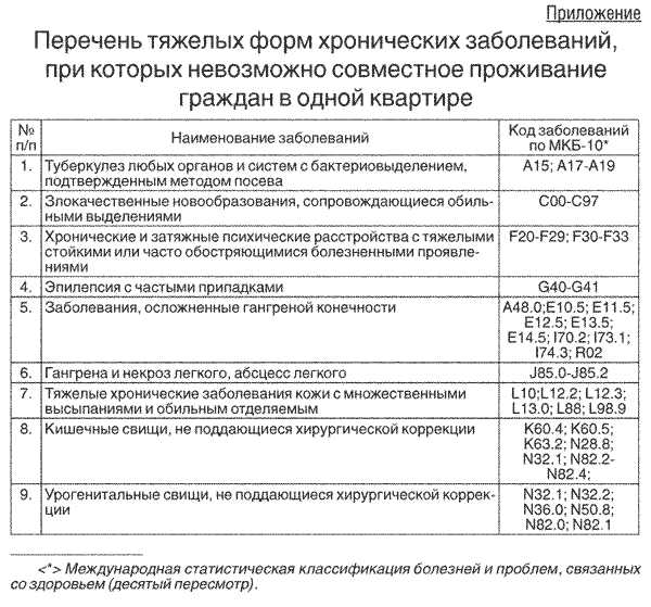 Ограничения при заболеваниях, связанных с физической неспособностью к самообслуживанию