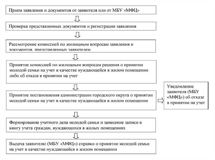 Как инфекционные заболевания могут ограничить возможность совместного проживания