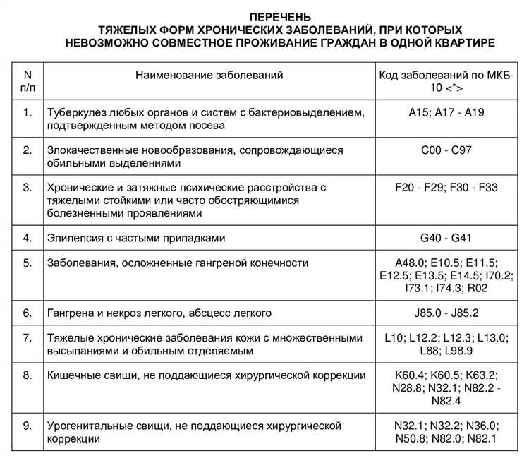 Сложности при заболеваниях, требующих постоянного медицинского наблюдения