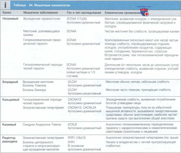 Перечень тяжелых форм хронических заболеваний при которых невозможно совместное проживание Перечень тяжелых форм хронических заболеваний при которых невозможно совместное проживание