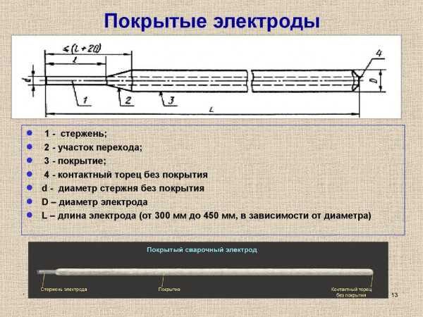 Испытания при аттестации на электроды с целлюлозным покрытием