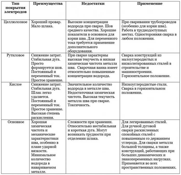 Особенности электродов с рутиловым покрытием для аттестации