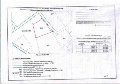 Перераспределение земельного участка с муниципальными землями как оформить