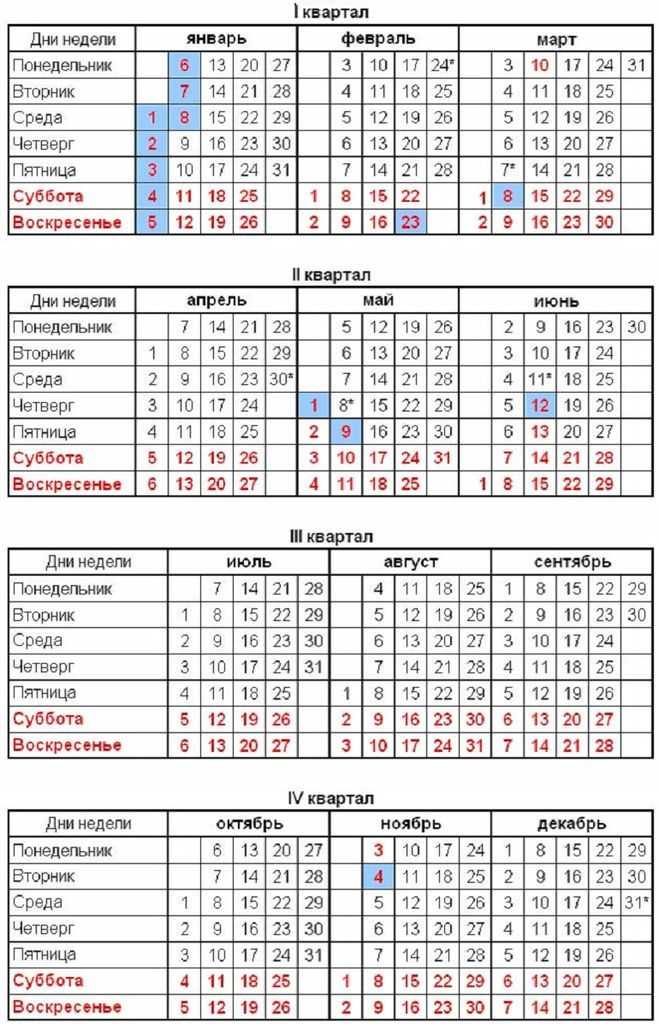 Почему период 31 может вызывать путаницу при определении квартала