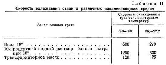 Период охлаждения в страховании что это Период охлаждения в страховании что это