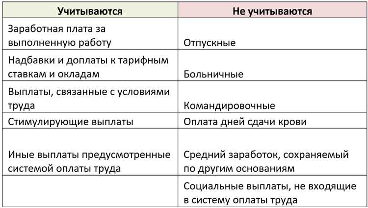 Когда применяется период сохранения среднего заработка