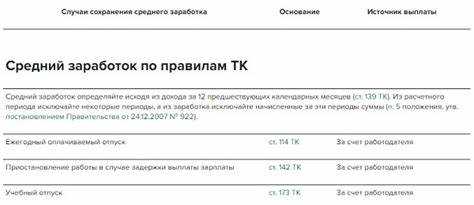 Период сохранения среднего заработка при командировке