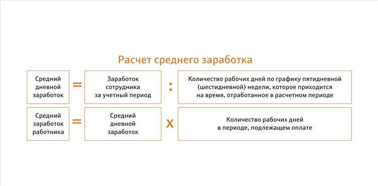 Ошибки при расчете и последствия для работодателя