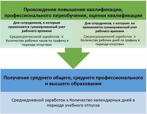 Период сохранения среднего заработка что это Период сохранения среднего заработка что это