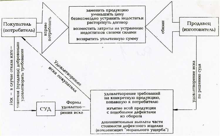 Юридические последствия нарушения сроков эксплуатации для изготовителя