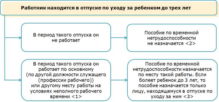 Прогулы и иные нарушения трудовой дисциплины