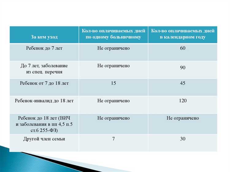 Пребывание застрахованного под арестом или в местах лишения свободы
