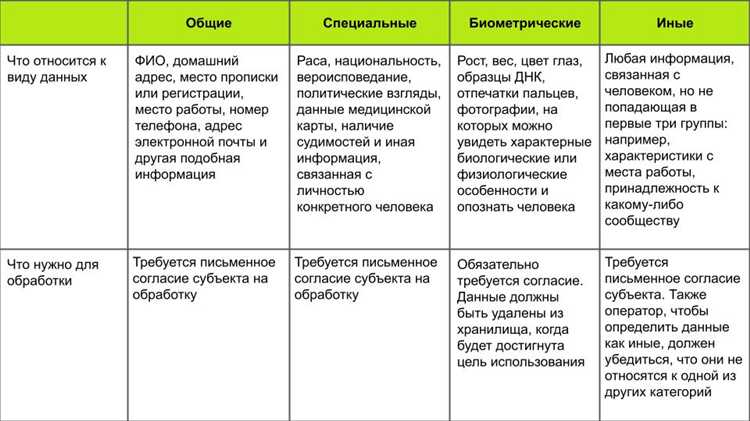 На каком основании правление СНТ может обрабатывать персональные данные