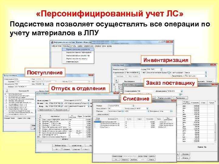 Исторический контекст появления персонифицированного учета