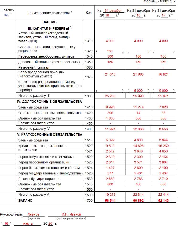 Что проверяет налоговая при переходе на перспективный способ учета