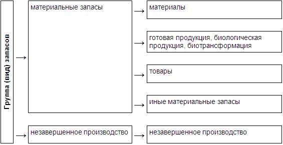 Отличие перспективного метода от ретроспективного на примерах