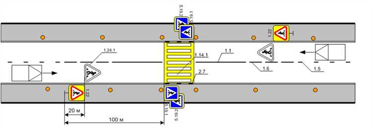 Нормы и рекомендации по пешей доступности для различных объектов