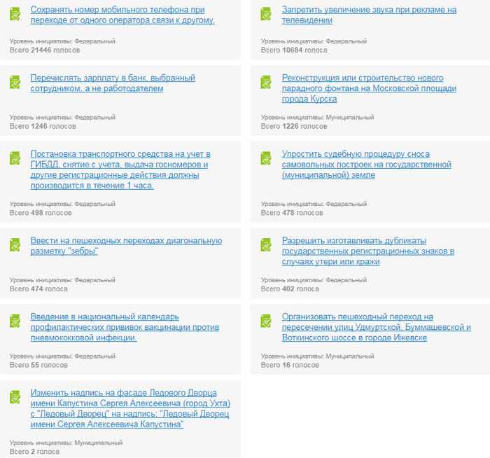 Петиция сколько нужно подписей по закону Петиция сколько нужно подписей по закону