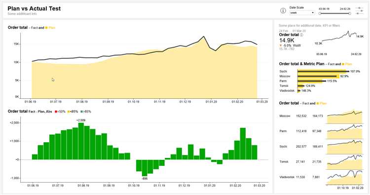 Автоматизация составления план-графика с помощью специализированных программ