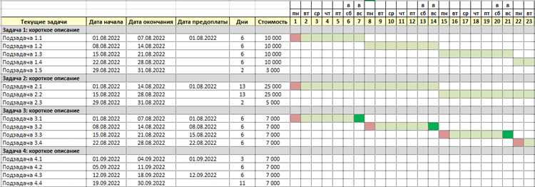 Применение план-графика в сфере образовательных программ и курсов