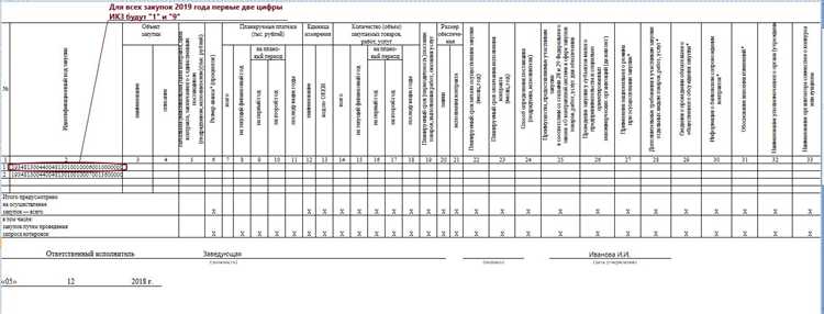 Порядок формирования и утверждения плана закупок и плана-графика