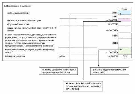 Ответственность за нарушение требований к каждому из планов