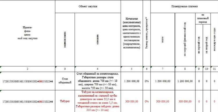 Связь плана-графика с извещениями и контрактами