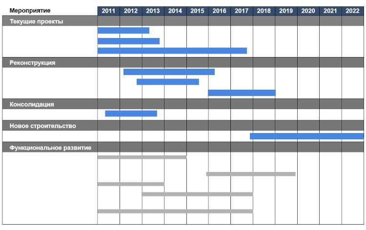 Назначение плана-графика и плана закупок в закупочном процессе
