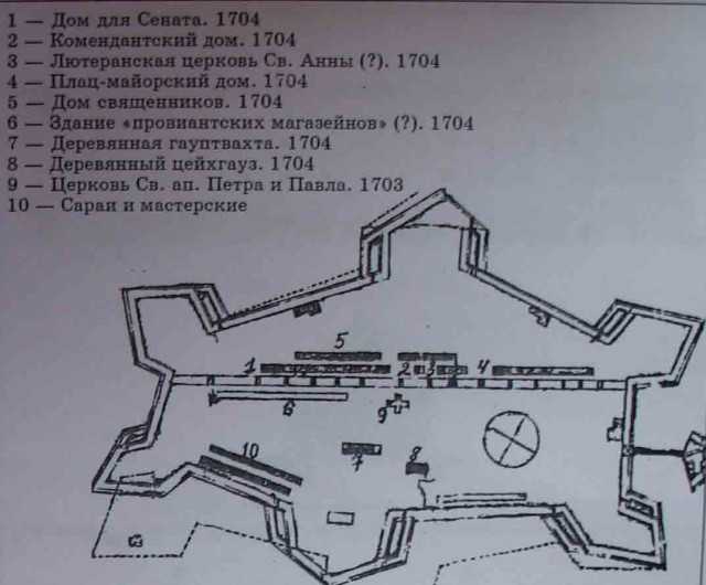 Цели и задачи плана крепость МВД