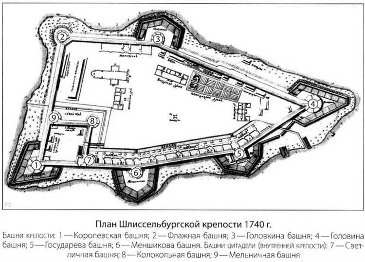 Основные этапы реализации плана крепость МВД