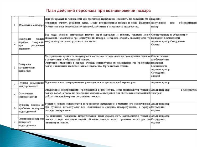 Кто и как утверждает готовый план в организации