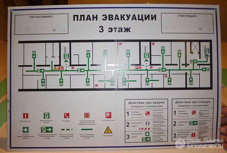 Кто разрабатывает план тушения пожара