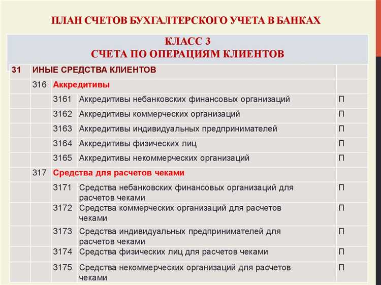 Определение планочной документации в банковской практике
