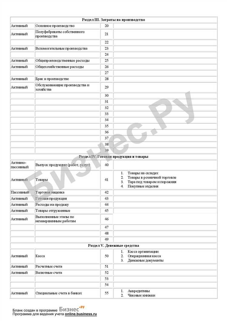 Роль планочной документации в организационной структуре банка