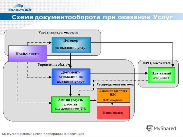 Основные виды планочной документации, используемые в банке