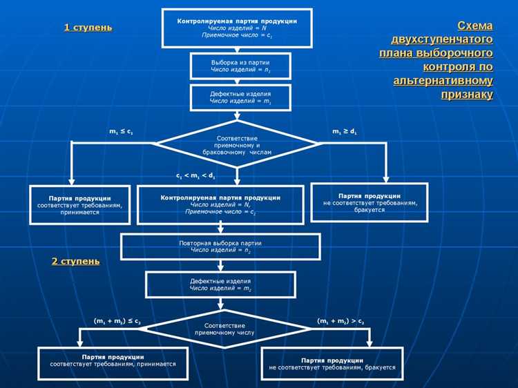 Плановые проверки проводятся не чаще чем