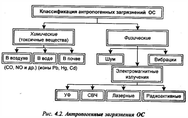 Что считается загрязнением почвы и подлежит ли оно оплате