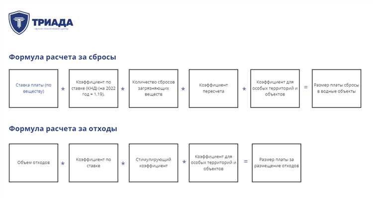 Какие льготы и освобождения предусмотрены при размещении отходов