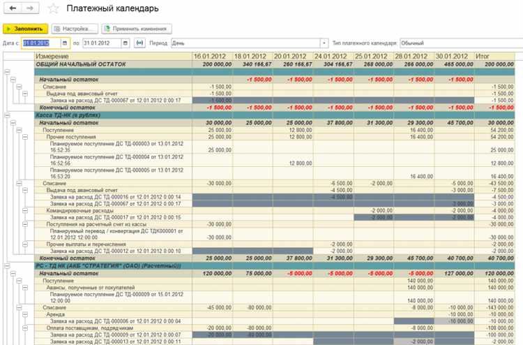Методы контроля соблюдения установленного графика платежей