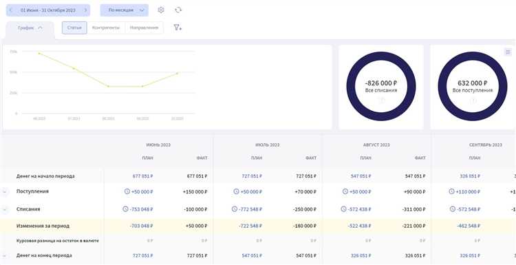 Платежные дни в организации как закрепить Платежные дни в организации как закрепить