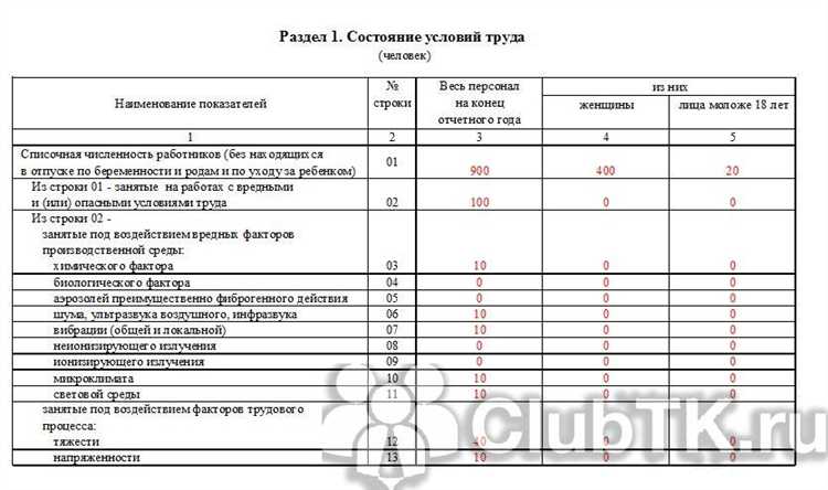 Роль разрешительной документации при определении обязанности сдачи отчетности по ПМ пром