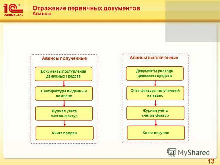 По какой форме осуществляется передача первичных документов между смежными подразделениями