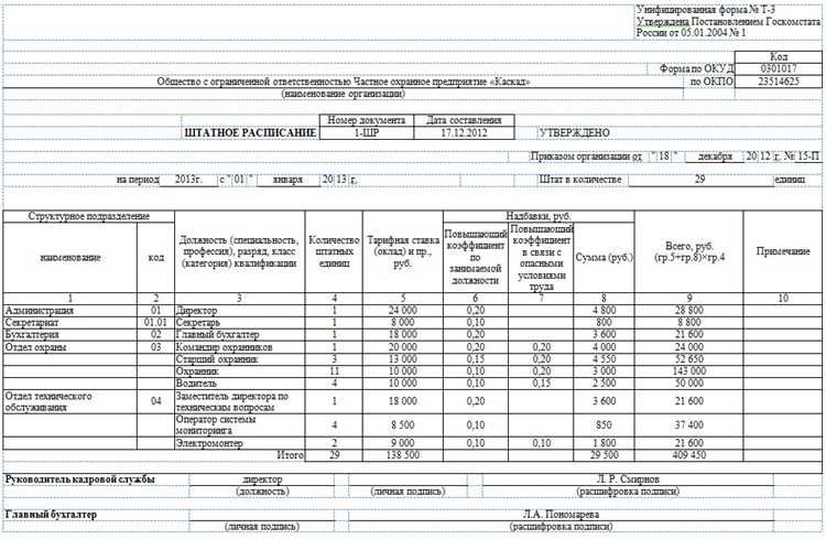 Когда требуется утверждение формы штатного расписания