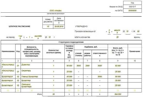 Какие ошибки в форме могут вызвать претензии проверяющих