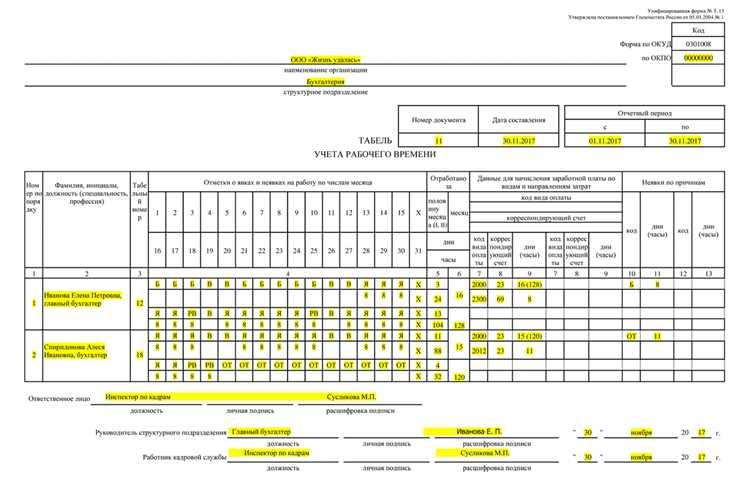Когда применять форму № Т-12, а когда – № Т-13